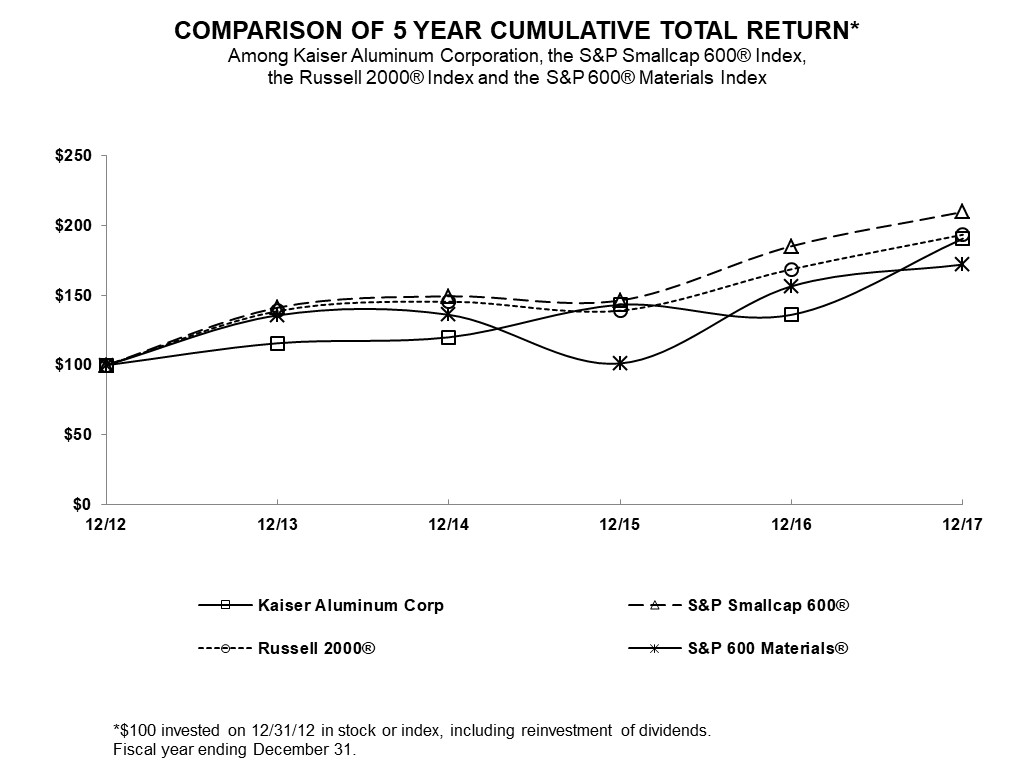 stockperformancegraph1231172.jpg