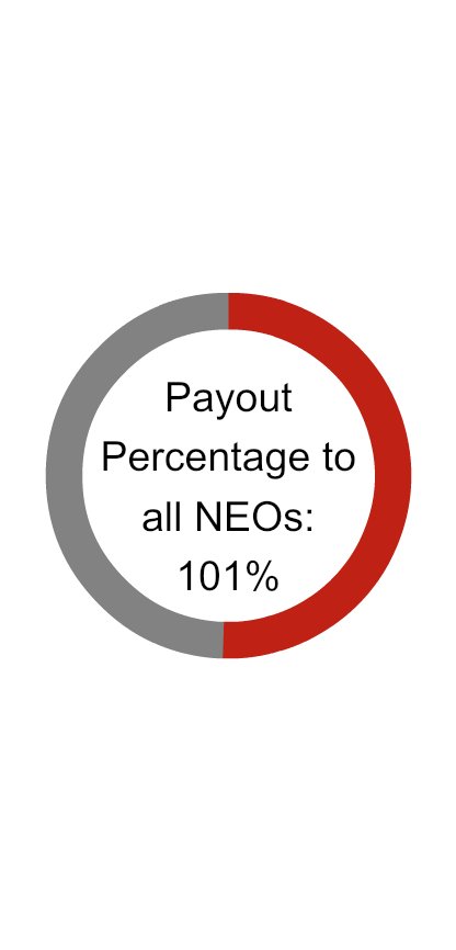 a2016ltipayoutchart.jpg