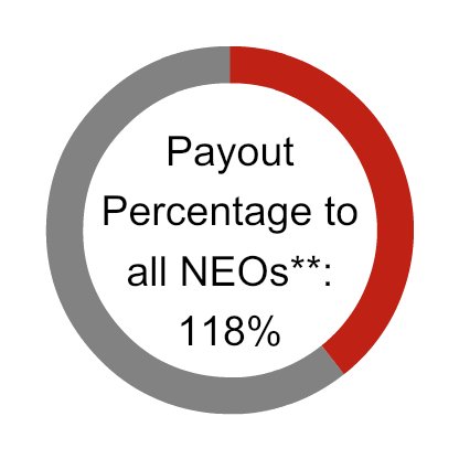 a2018stipayoutchart.jpg