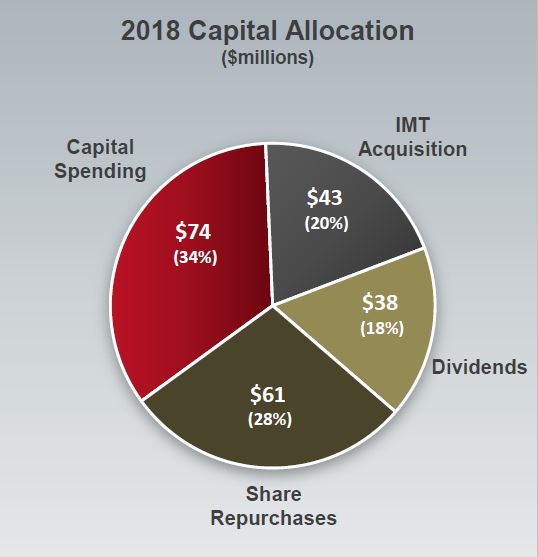 capitalallocation.jpg