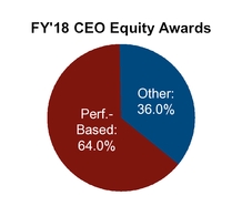 chart-261b953daea36bf782ca08.jpg