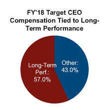 chart-a50ce9e23445db5f296a08.jpg