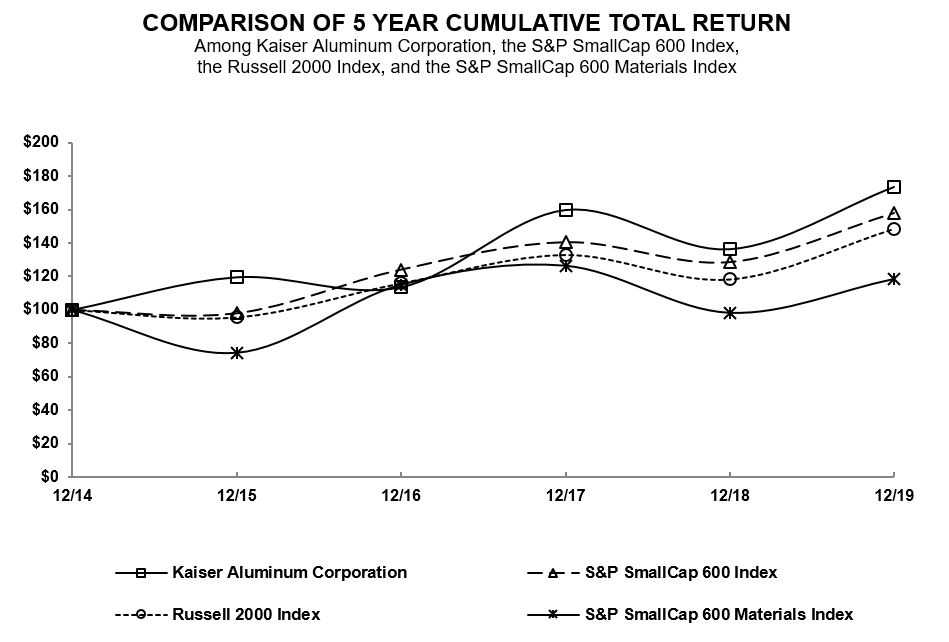 stockperform123119.jpg