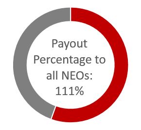a2017ltipayoutcharta01.jpg