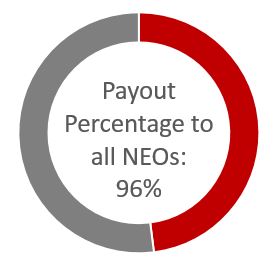 a2019stipayoutcharta01.jpg