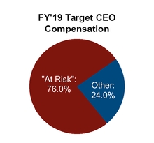 chart-e675e60904f7361b824a09.jpg